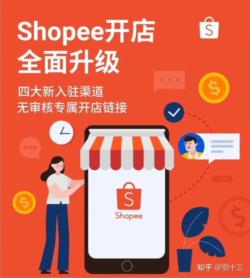 shopify引流店铺,shopify引流产品