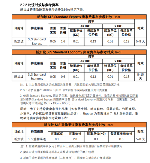 shopify产品页优化,shopify产品落地页