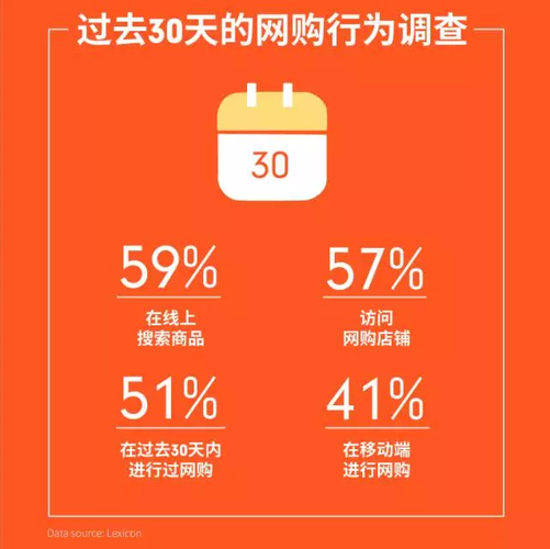 shopify平台好做吗,shopify好推广吗