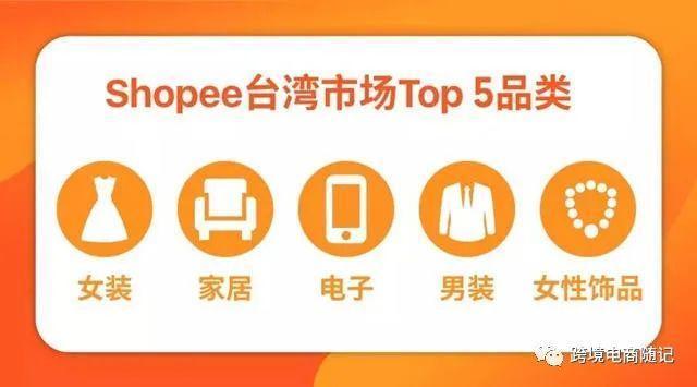 shopify联系设置,shopify价格设置