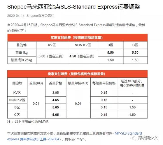 shopify产品着陆页,shopify产品页组件