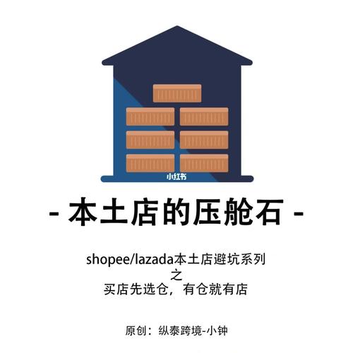 shopify产品推荐,shopify电商推荐