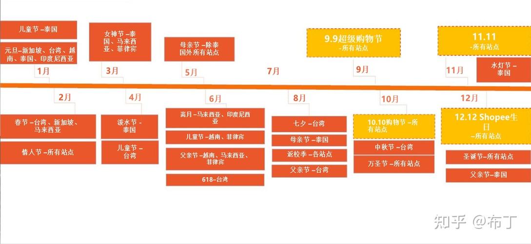 shopify是什么平台,Shopify是什么电商