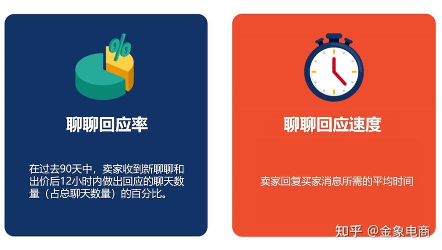 shopify运营框架,成都shopify运营