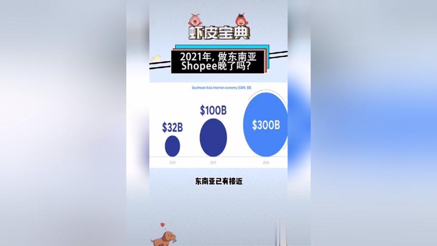 shopify建站条件,广州shopify建站