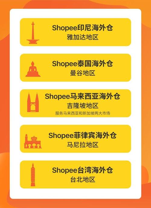 shopify fb模式,FB上shopify广告