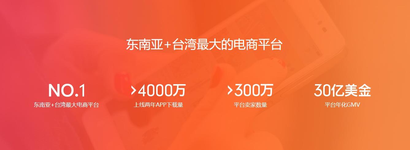 shopify优化速度,shopify优化url