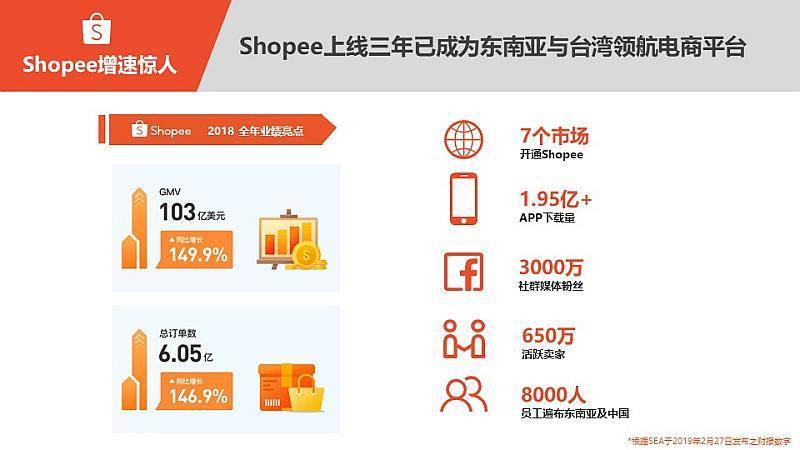 shopify 快速建站,建站 shopify