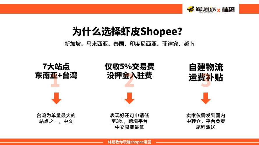 泰国跨境电商发货shopify,泰国电商shopify