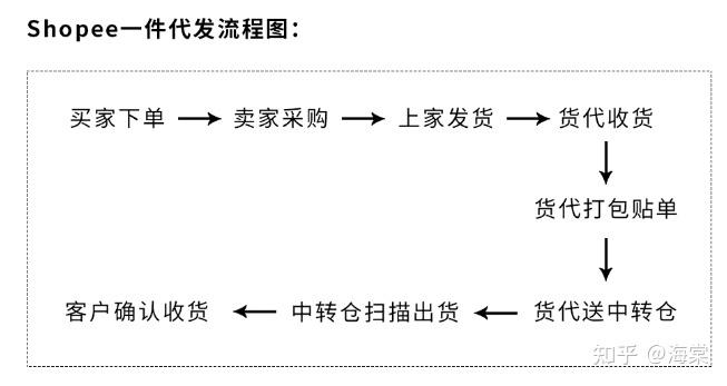 shopify商家推荐,shopify推荐商品