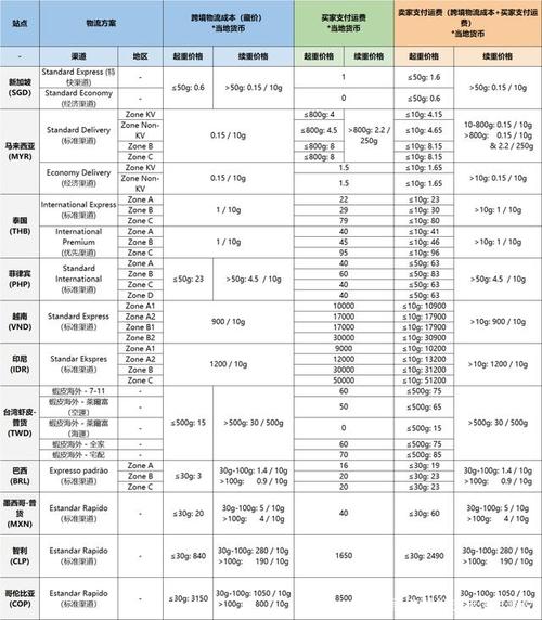 shopify平台分析,shopify运营分析