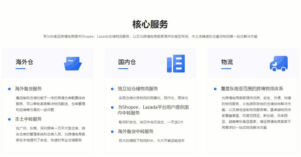 外贸平台shopify,shopify外贸模式