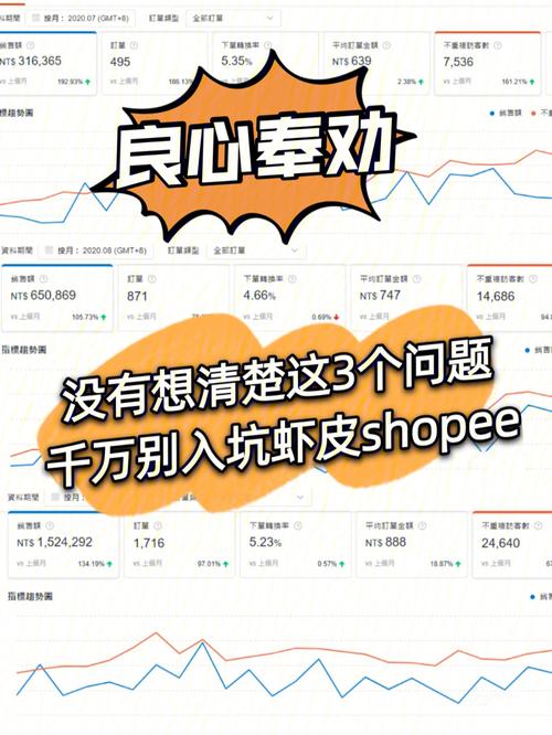 shopify还是亚马逊,shopify 和亚马逊