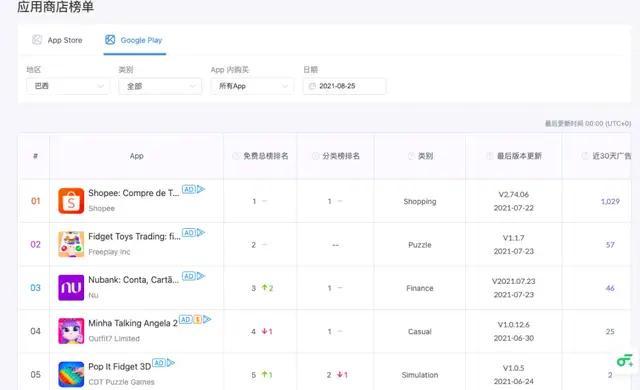 shopify免费选品,免费的shopify