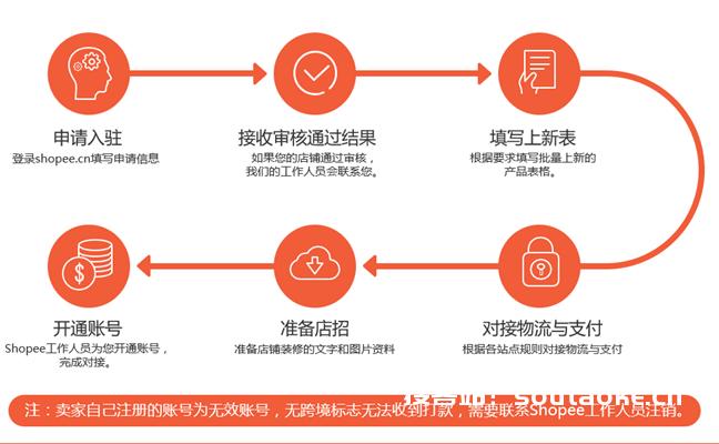 shopee台湾续重,shopee二站台湾