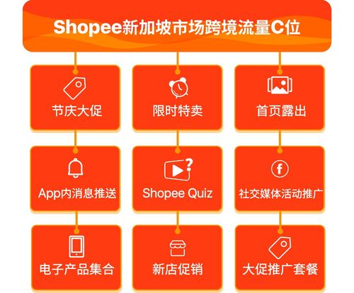 shopify不付费广告,shopify付费商家数