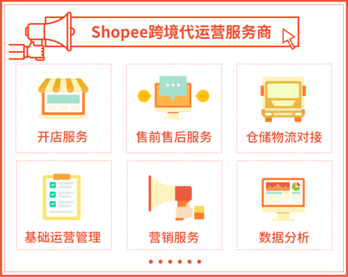 shopify限购插件,shopify商品限购