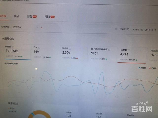 shopee台湾站流量,shopee 波兰站流量