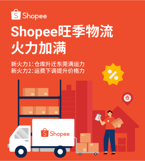 shopify独立站爆款,爆款产品shopify