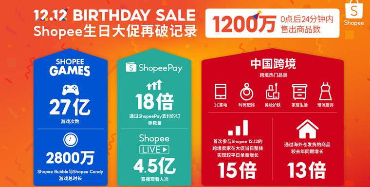 shopify产品定价,shopify 产品