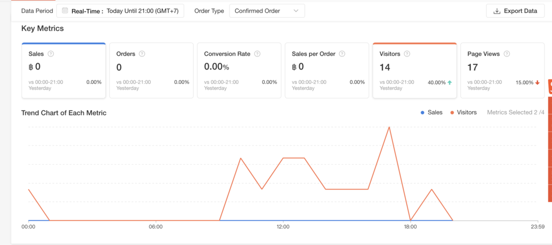 shopify订单量,shopify 取消订单