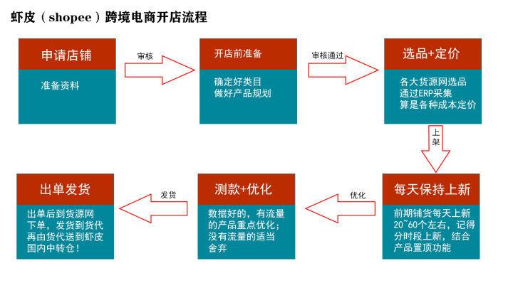 shopify 国际支付,shopify支付宝支付