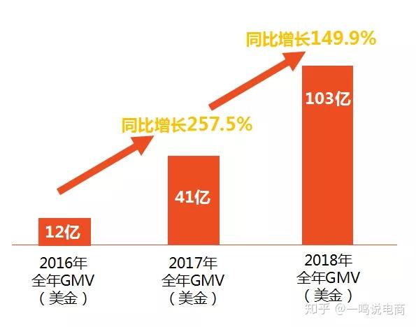 shopify支付宝插件,shopify绑定支付宝