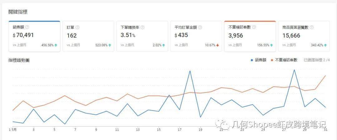 shopify支付图标,shopify 支付方式