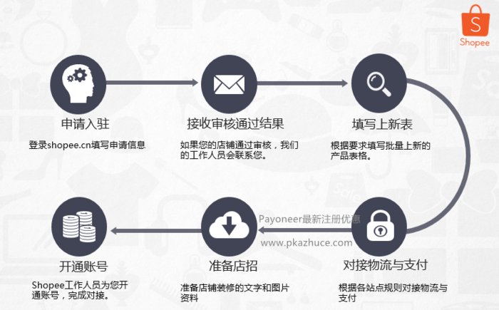 修改shopify编码,shopify字体修改