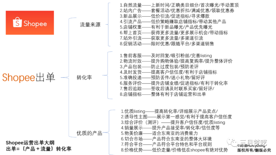 shopee台湾多少免运,shopee 免运活动