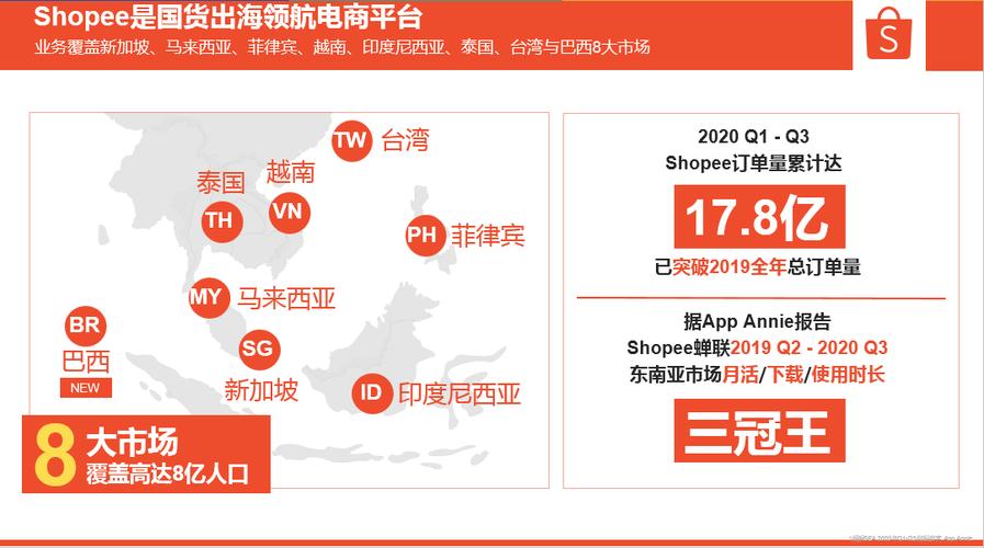 虾皮电商支付平台,shopee支付平台选择