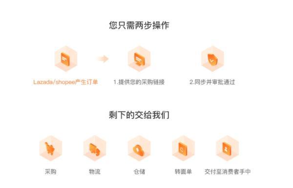 Shopify是什么电商,shopify店铺是什么