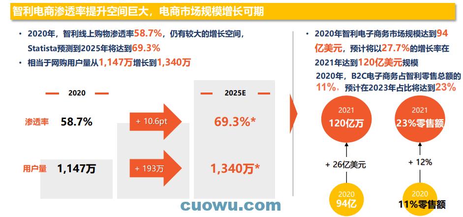 shopify商家推荐,shopify推荐商品