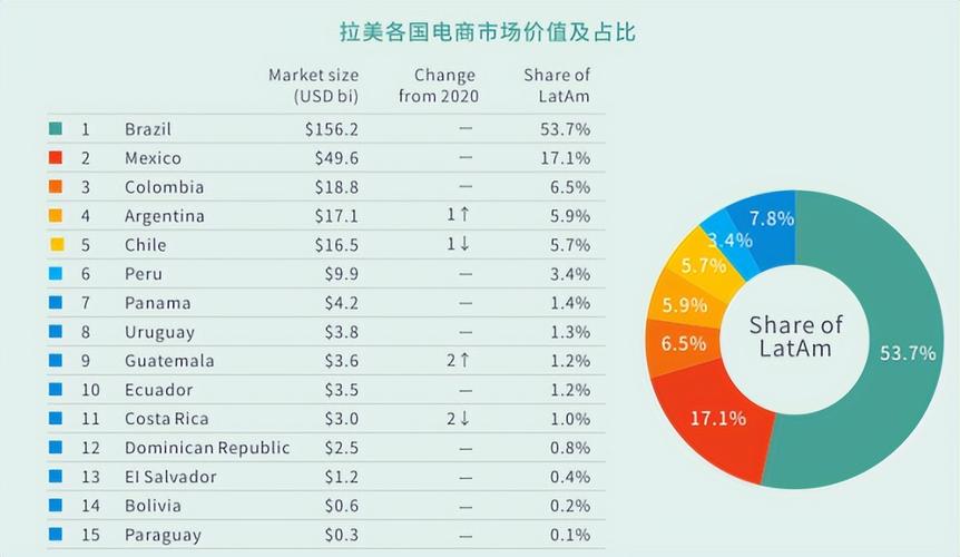 shopify插件入口,shopify卖家入口