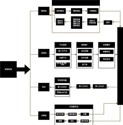 shopify独立站域名,独立站shopify改域名