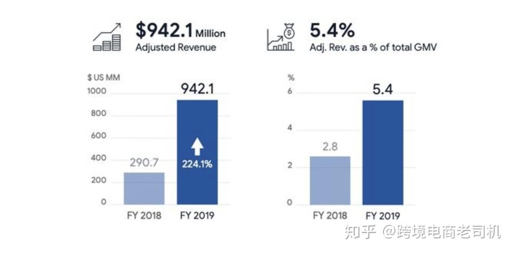 shopify店铺合集站,shopify独立站店铺