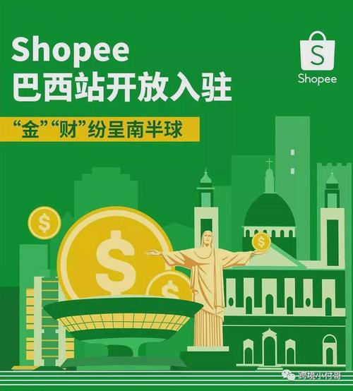 shopify增加流量,shopify流量