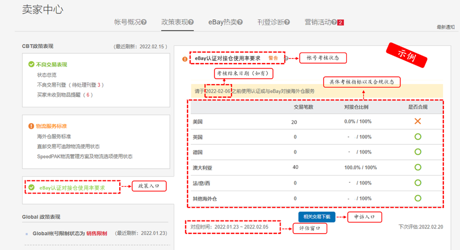 shopify精细化运营,shopify平台运营