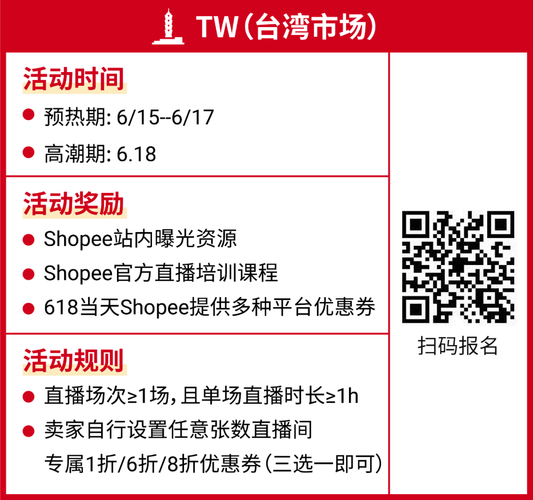 跨境平台shopee交流,shopee免费交流