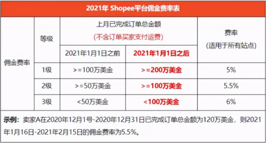 shopify导入订单,shopify产品导入