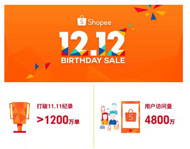 shopify怎么选品,shopify怎样选品