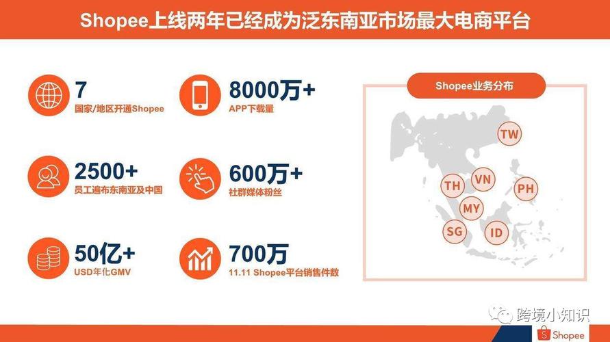 shopify自建站物流,自建站shopify