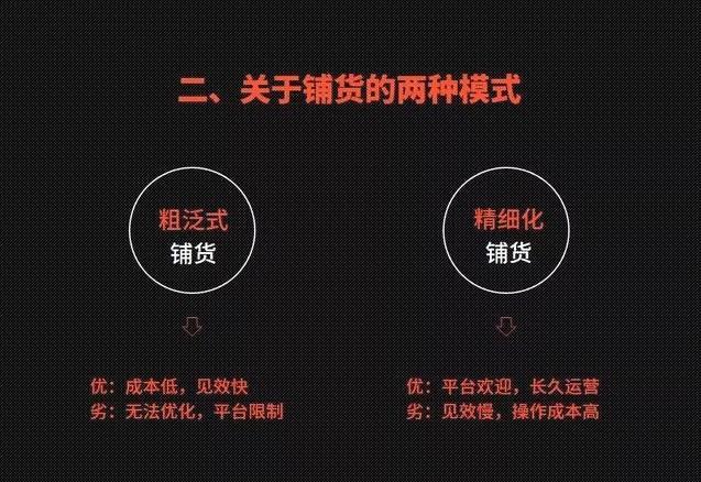 自建站shopify上货,shopify自建站专区