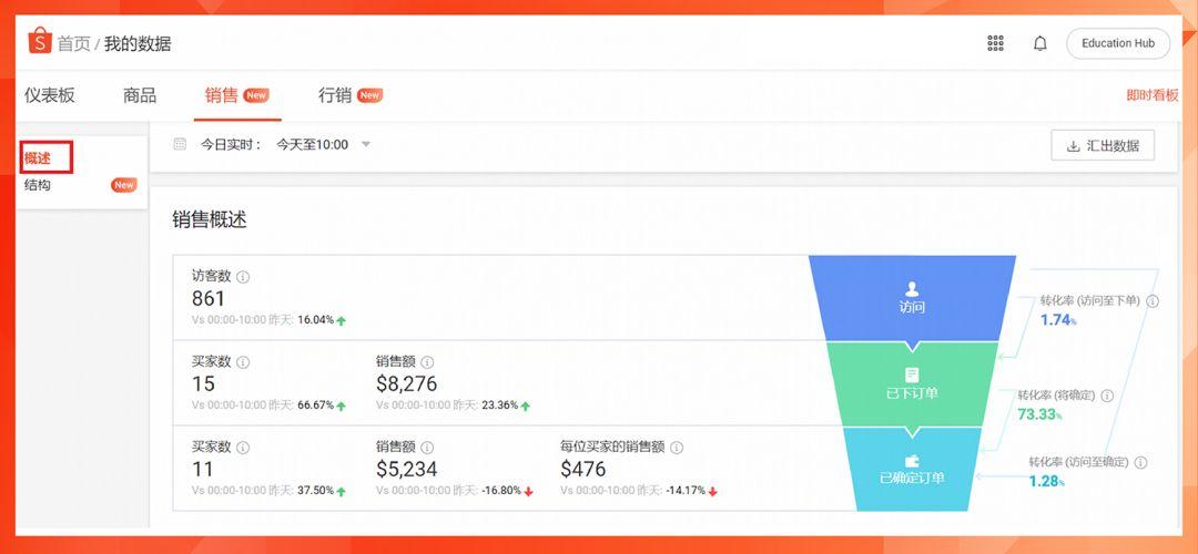 shopify开店物流,shopify发货物流