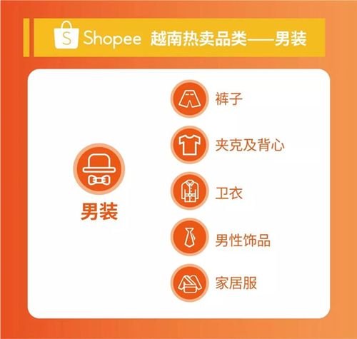 50个shopify店铺,店铺shopify