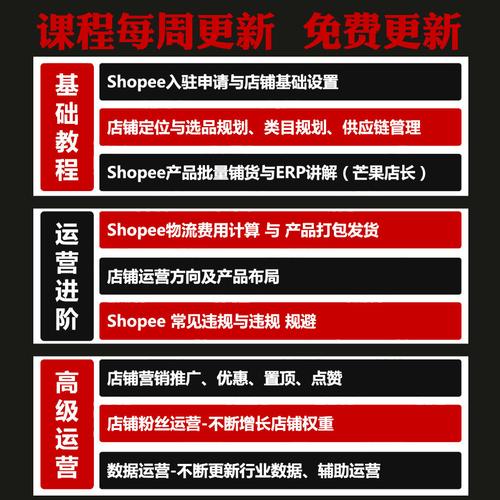 shopify信用卡支付,shopify信用卡免费