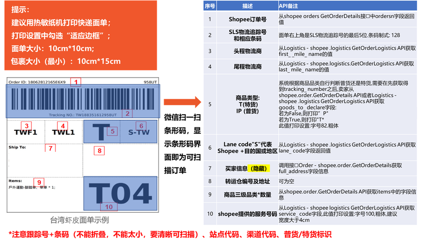 shopify物流跟踪号,shopify物流跟踪