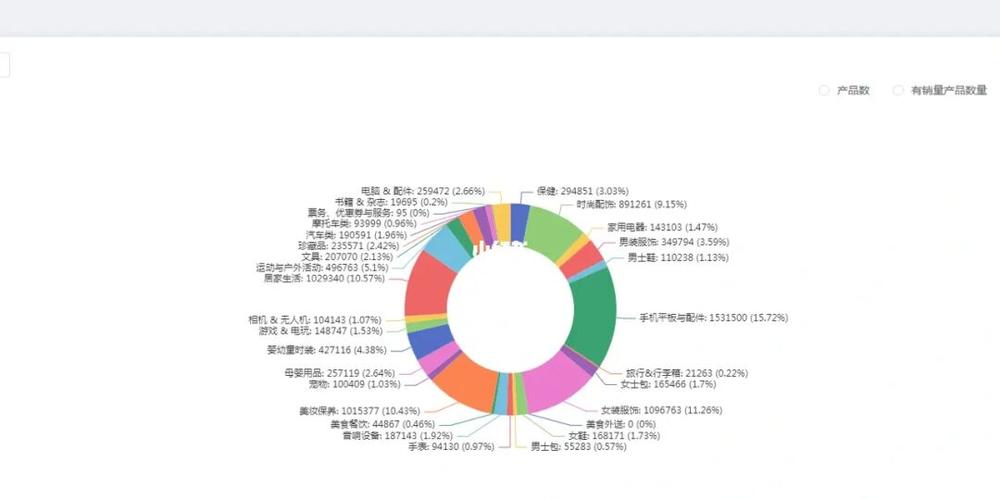 shopify发货时限,shopify 发货插件