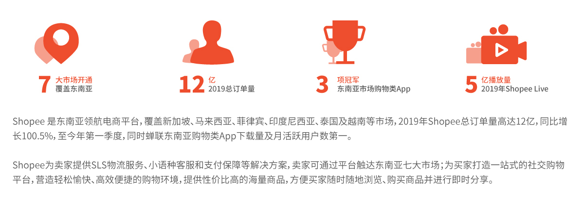 油管引流到shopify,shopify引流