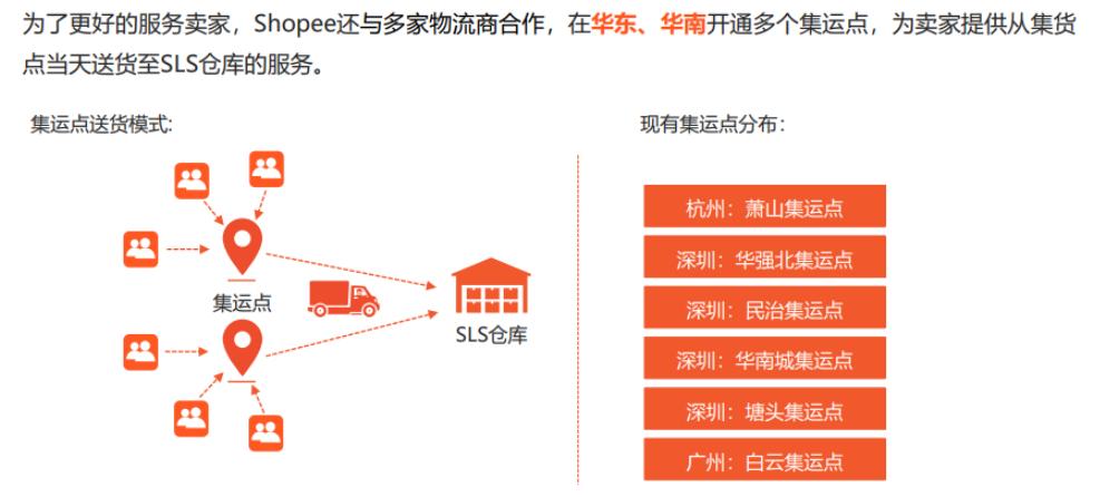 shopee爆单后没产品,shopee爆单流程